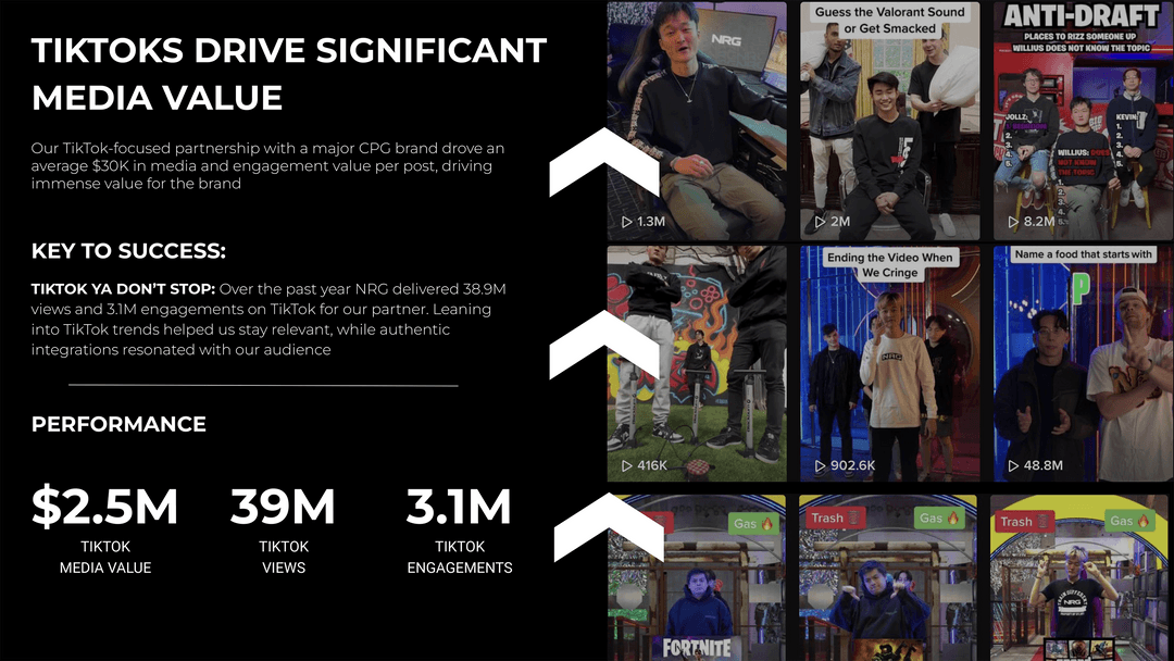 TIKTOKS DRIVE SIGNIFICANT MEDIA VALUE