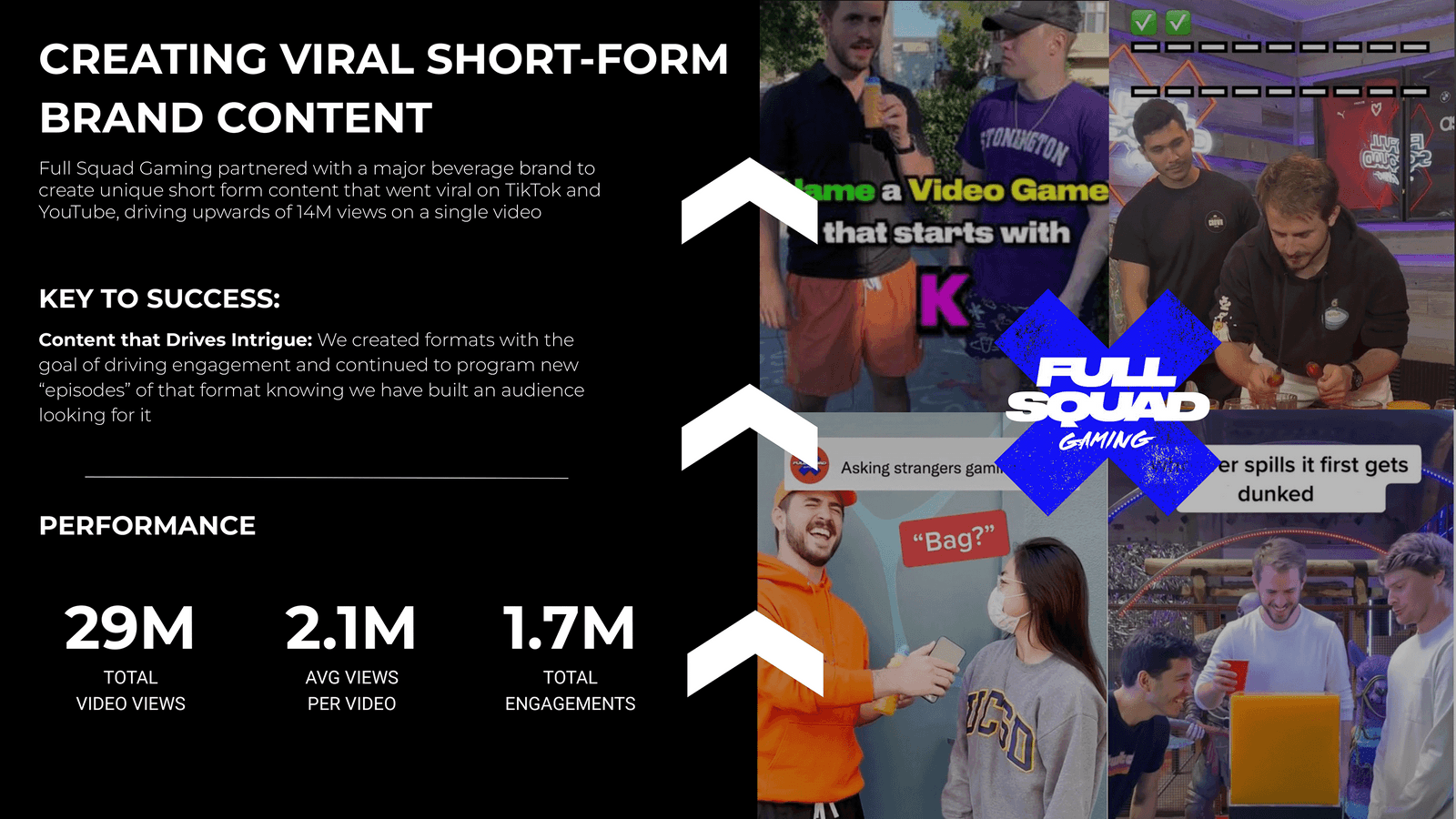 CREATING VIRAL SHORT-FORM BRANDED CONTENT