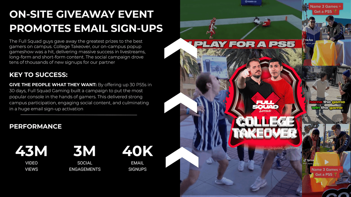 GIVEAWAY GENERATES EMAIL SIGN-UPS