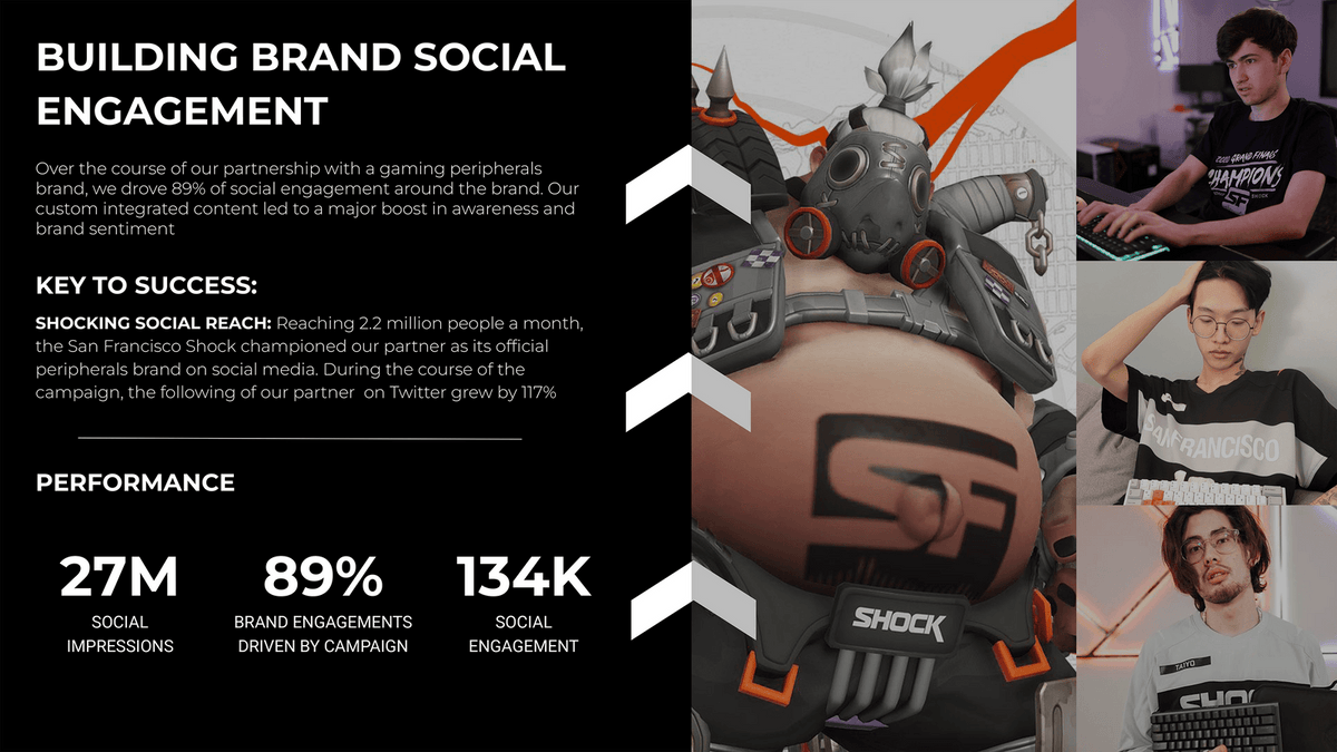 BUILDING BRAND SOCIAL ENGAGEMENT